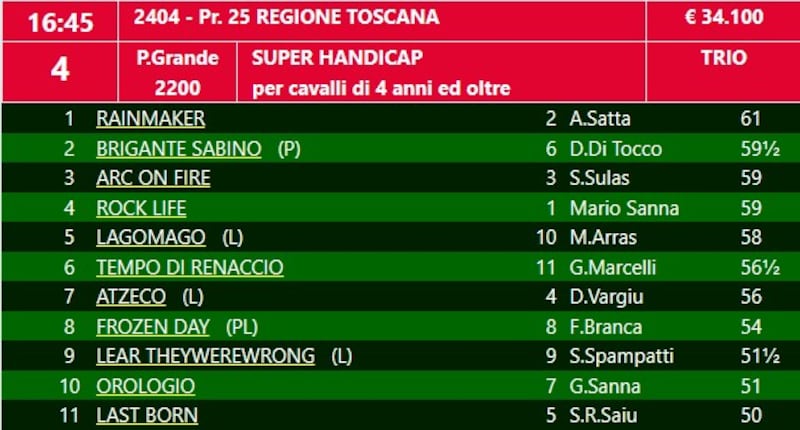 Regione Toscana 2024