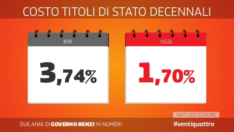 Le slide dei due anni del governo Renzi 9