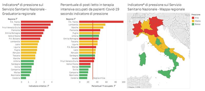 Indicatore di pressione sul Servizio sanitario nazionale
