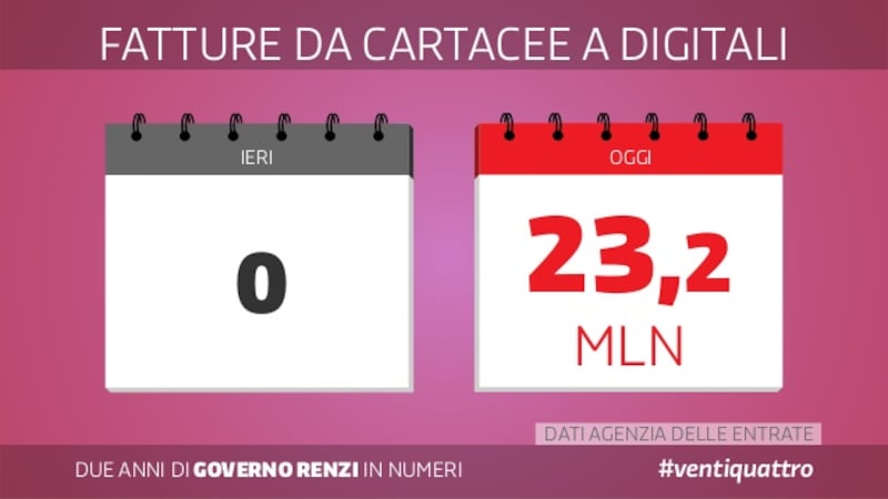 Le slide dei due anni del governo Renzi 25