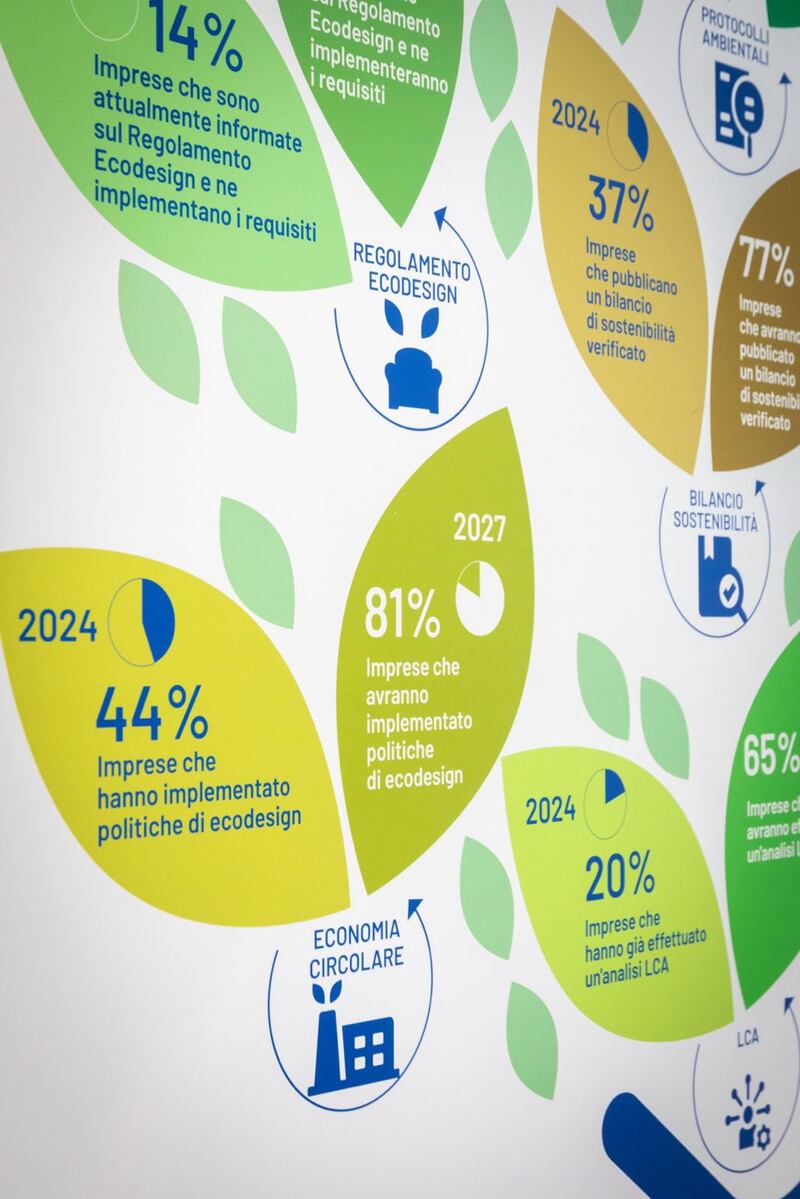Federlegno a Ecomondo 2024