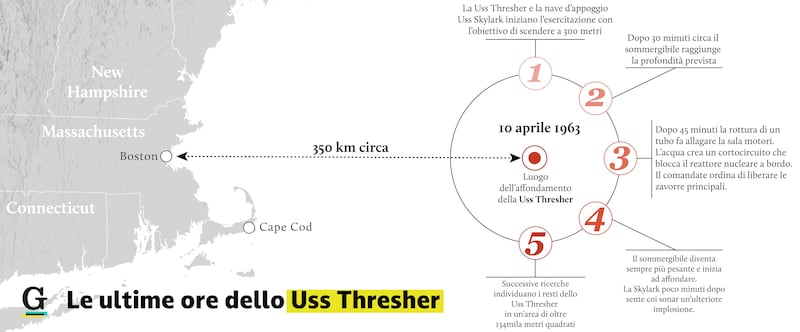 Le ultime ore dell'Uss Thresher