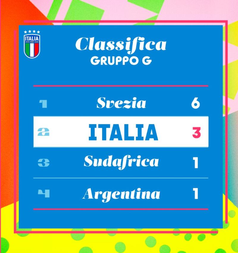 La classifica attuale del gruppo G (via Figc)
