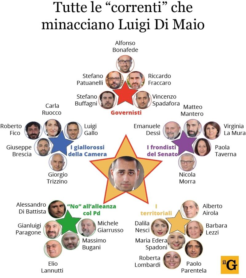 Le correnti del M5S
