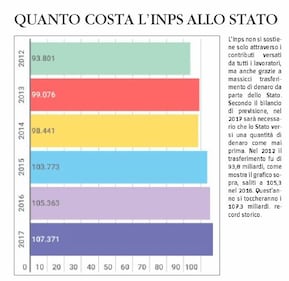 Tutti i segreti delle pensioni 2