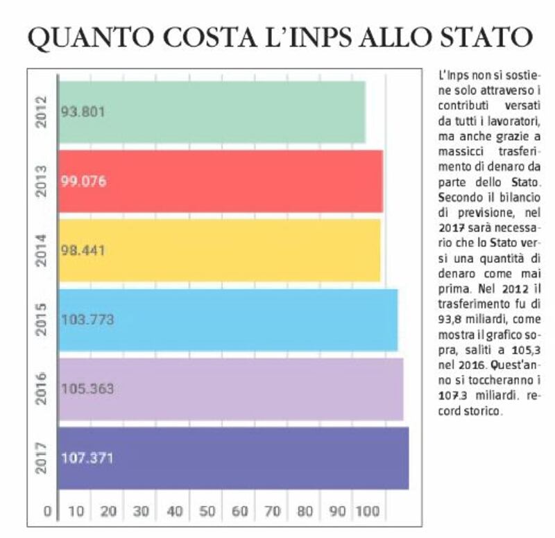 Tutti i segreti delle pensioni 2