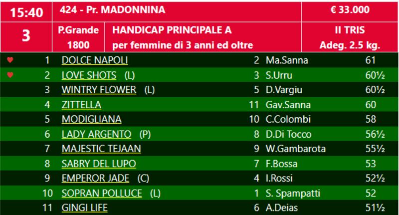 HP A Madonnina 2023