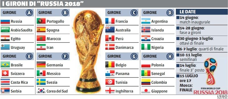 Gironi Russia 2018, il Giornale