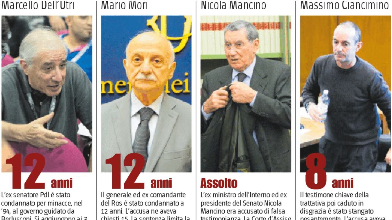 Trattativa Stato-mafia, quelle domande senza risposta