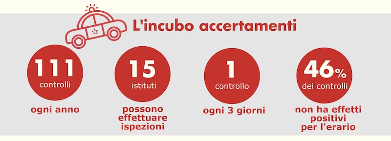 Partite iva: controlli1