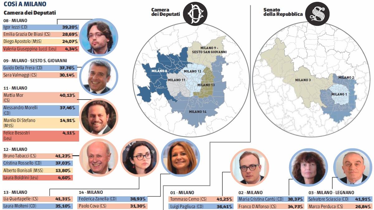 Risultati Milano 2018