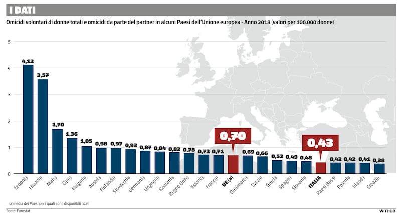 Violenza sulle donne dati