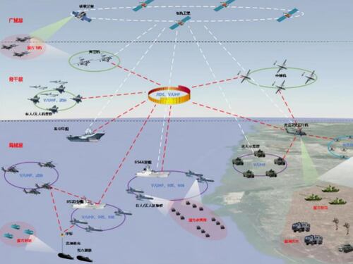 Una combat kill web guidata dall'IA: cosa sappiamo della super rete cinese