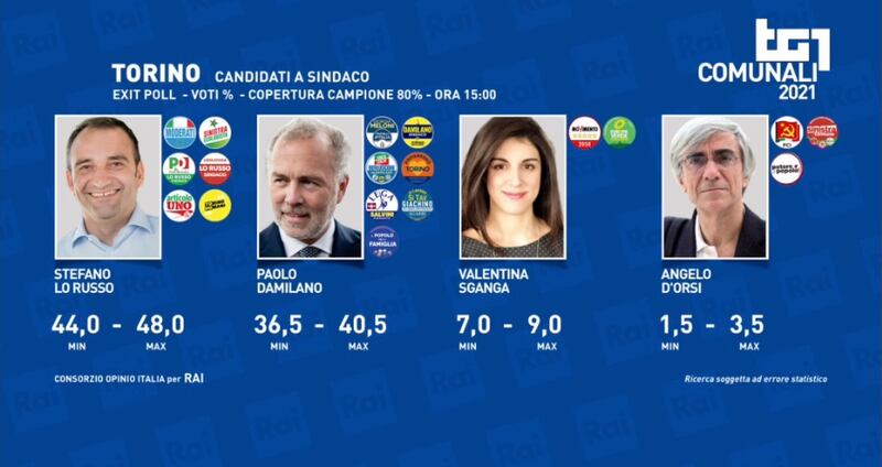 Screenshot exit poll Rai 