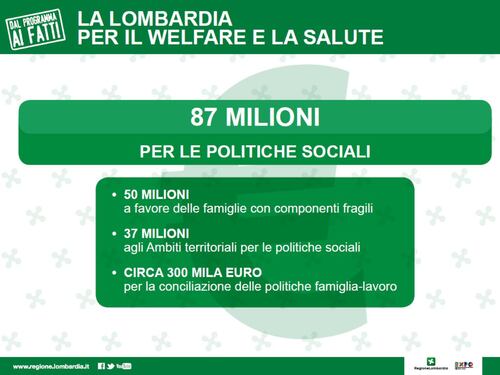 La Lombardia per il welfare