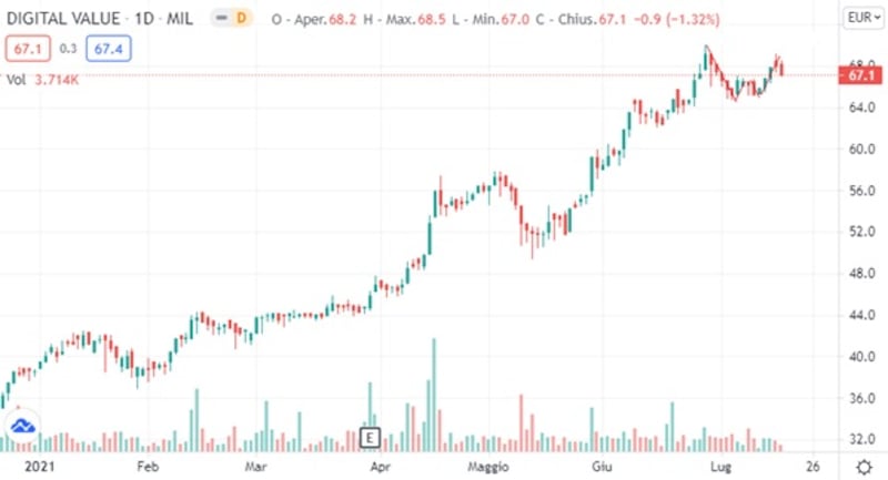 Grafico Tomasini 18-7_8