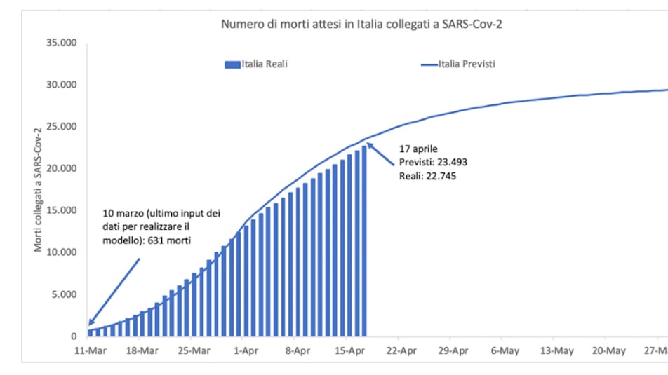 Covid, industrie ferme, tutti a casa. Ma abbiamo contenuto il virus?