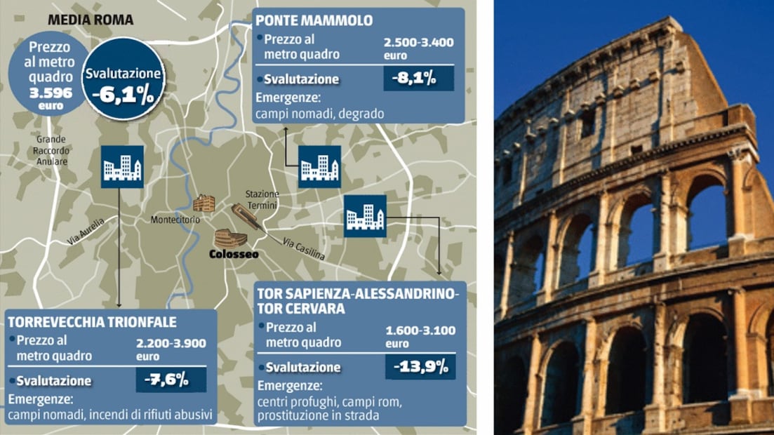 Scontri e proteste contro i campi rom: crollo del 13%