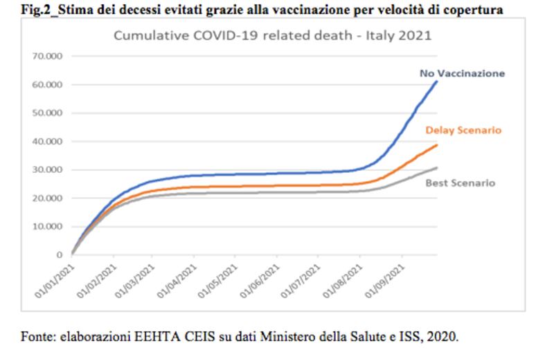 stima decessi
