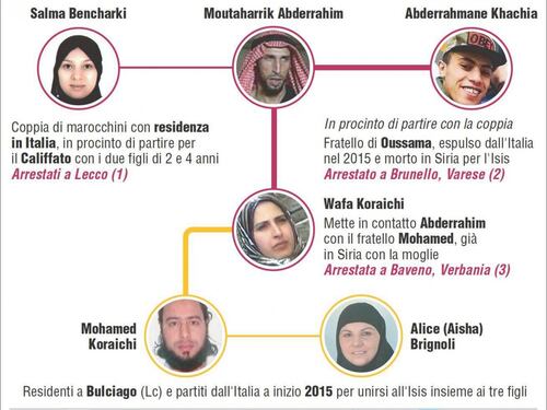 I volti dell'Isis in Lombardia e Piemonte