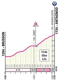 Giro d'Italia tutte le tappe 47