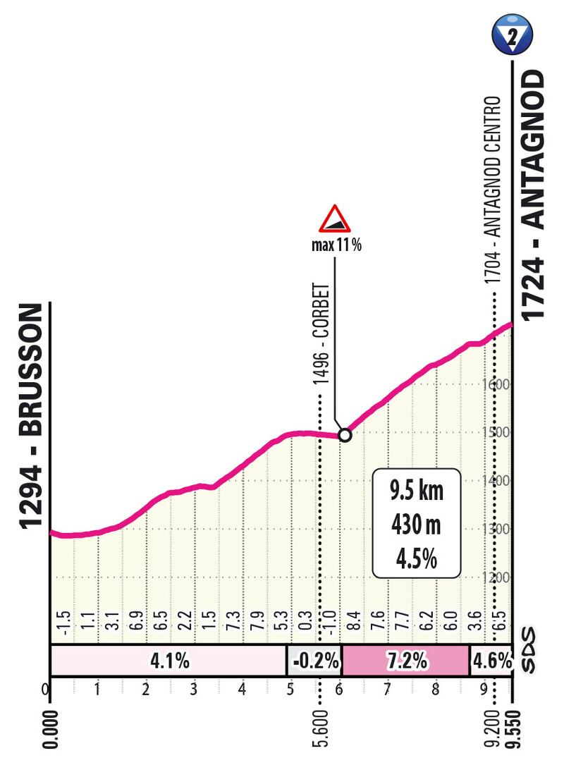 Giro d'Italia tutte le tappe 47