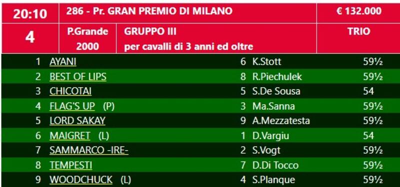 GP di Milano 2024