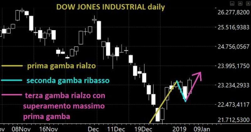 dowjones