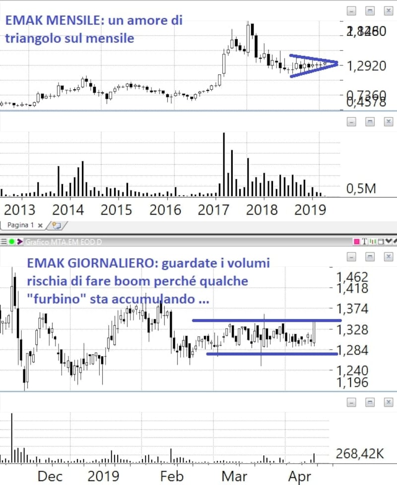 Grafico 4