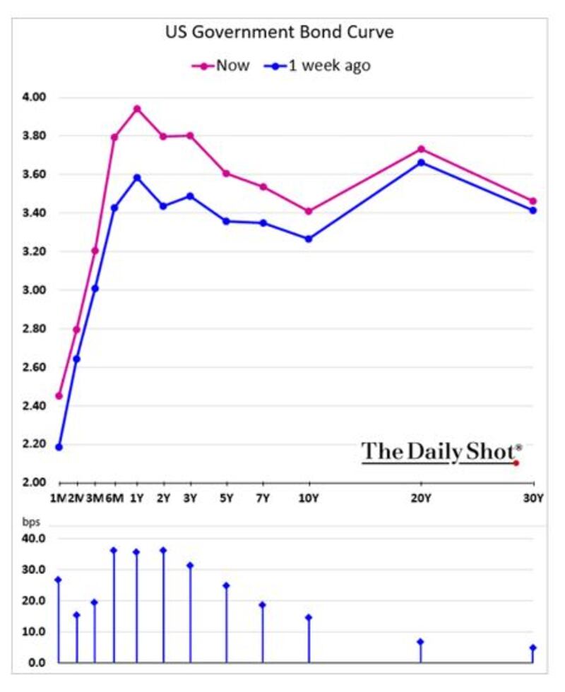 Grafico 1