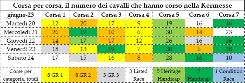 programma Ascot 23