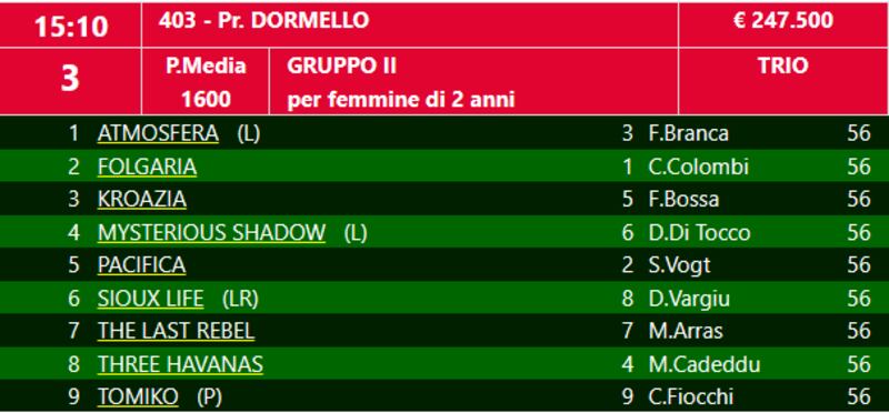 Premio Dormello 2023