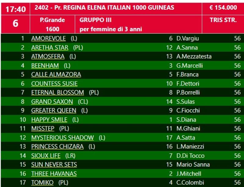 Regina Elena 2024