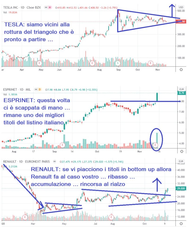 Grafico di Borsa