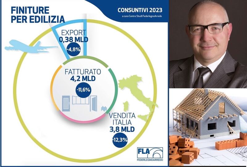 finiture edilizia mercato 2023