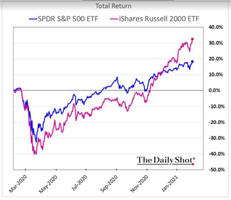 Grafico di Borsa