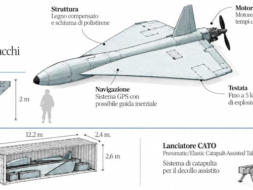 La Cia: “La Russia prepara attacchi con droni in Italia, Francia e Spagna”. Crosetto: “Nessuna conferma, evitare benzina sul fuoco”