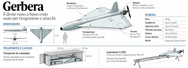 La Cia: “La Russia prepara attacchi con droni in Italia, Francia e Spagna”. Crosetto: “Nessuna conferma”. Riprendono i raid russi su Kiev