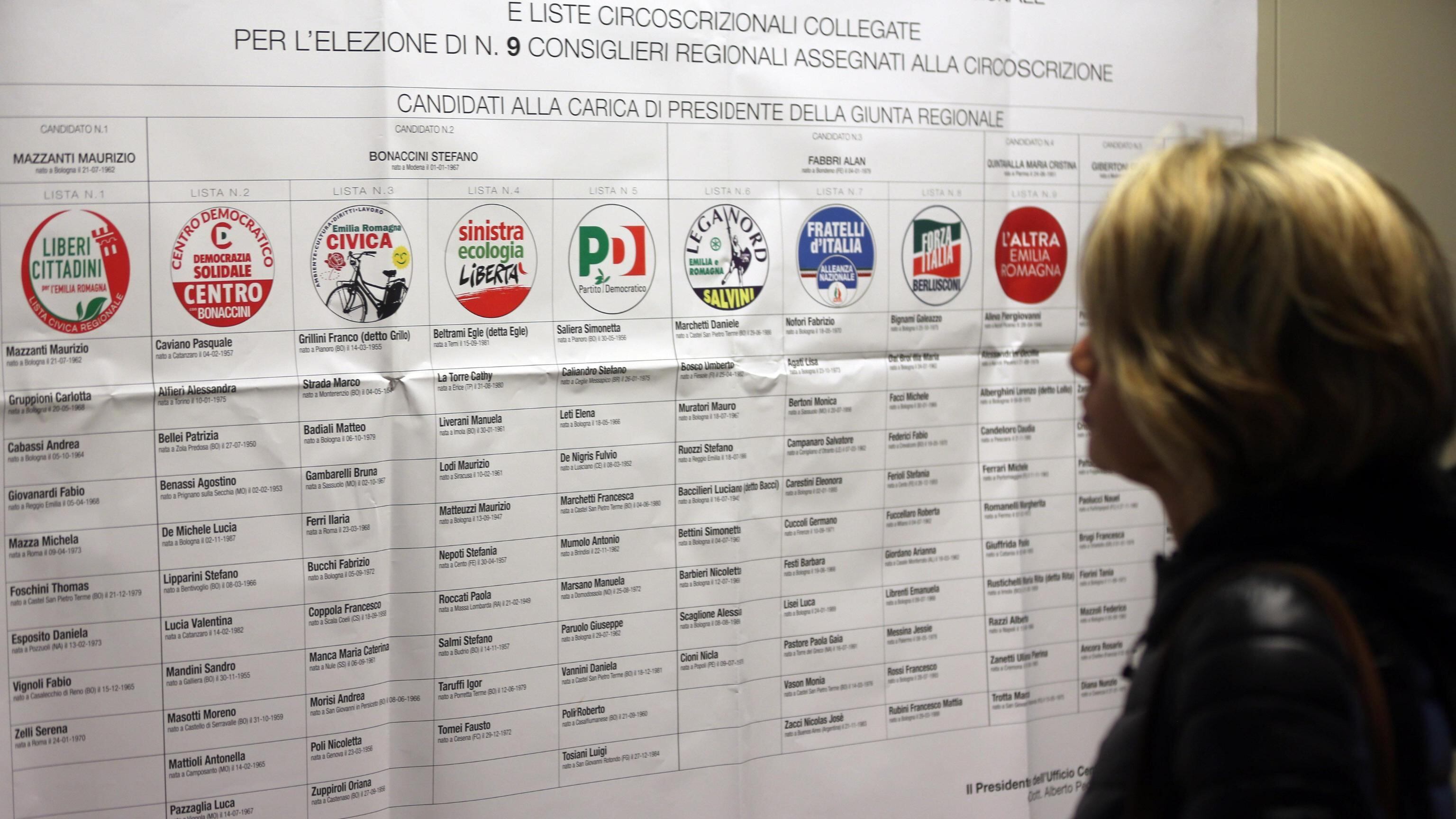 Regionali, vince l'astensione. Ma Renzi fa finta di nulla