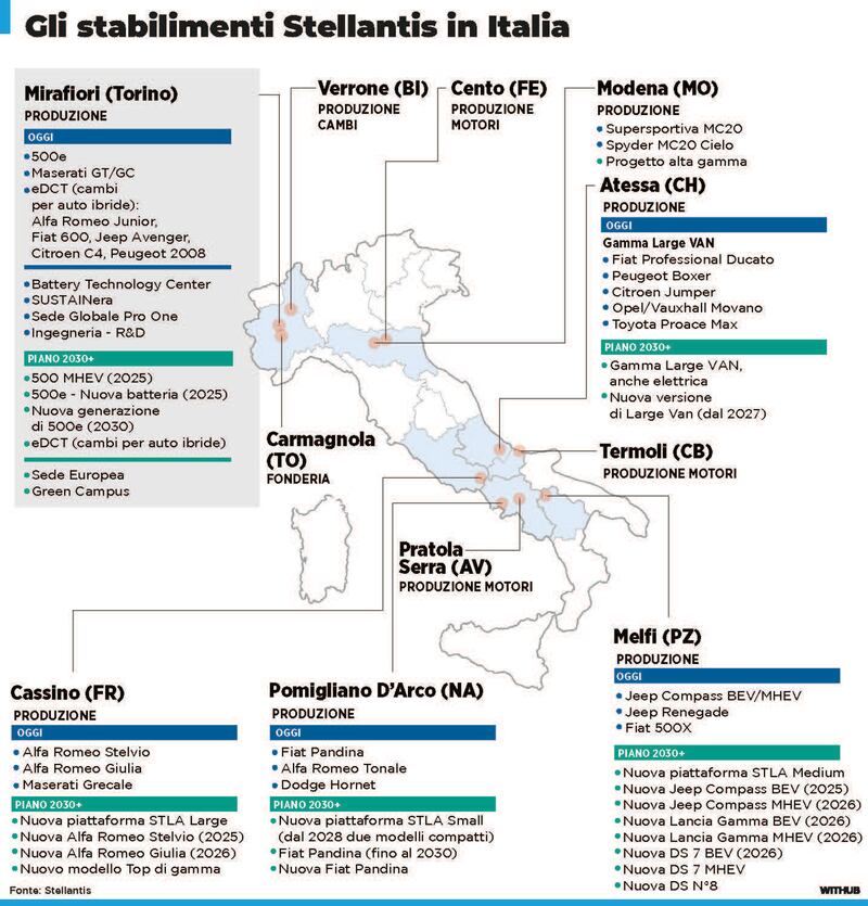 Infografica Stellantis