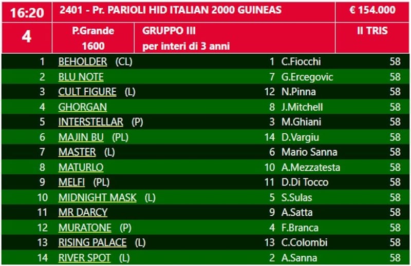 Parioli 2024