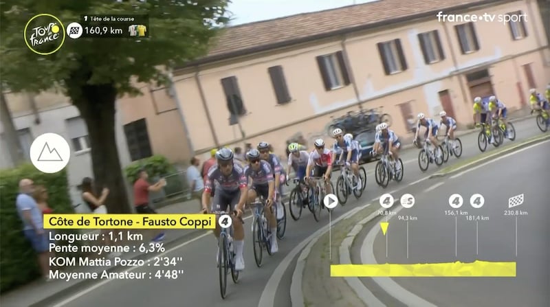 Fonte: Twitter (@LeTour)