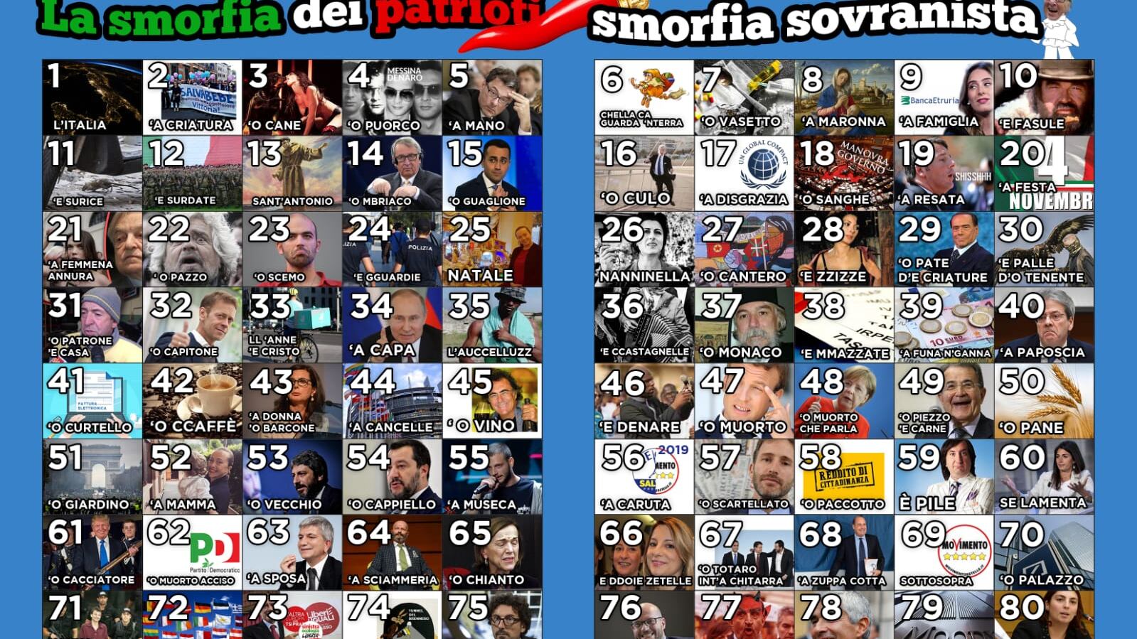 Arriva la "smorfia sovranista" di Fratelli d'Italia: Macron è "'o morto"