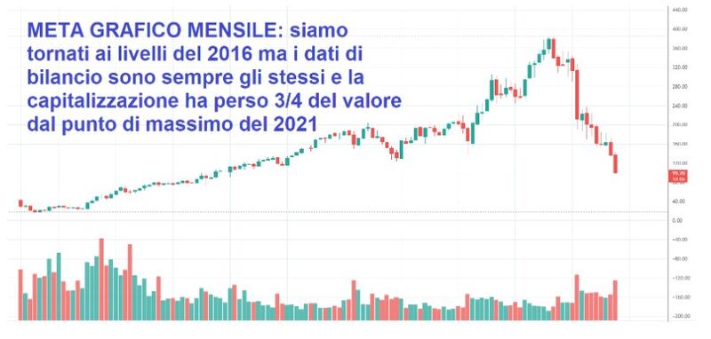 Grafico 3