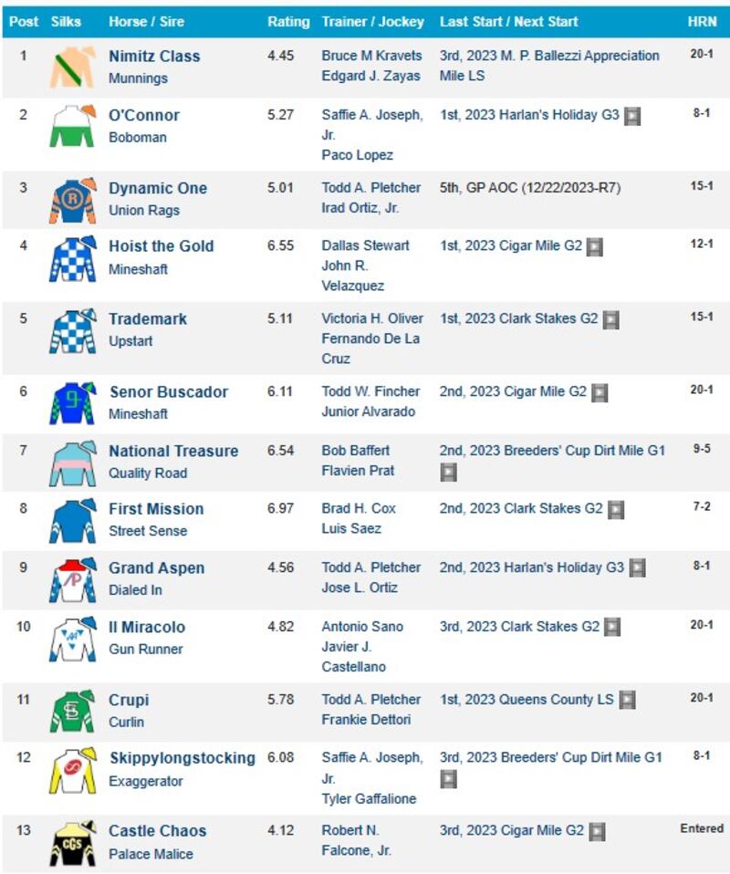fonte: horseracingnation.com