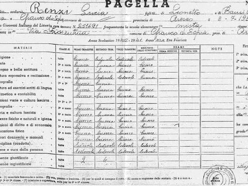 Classe Balilla, ecco gli allievi del Ventennio