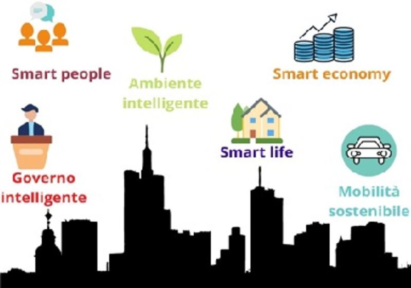 Smart Cities