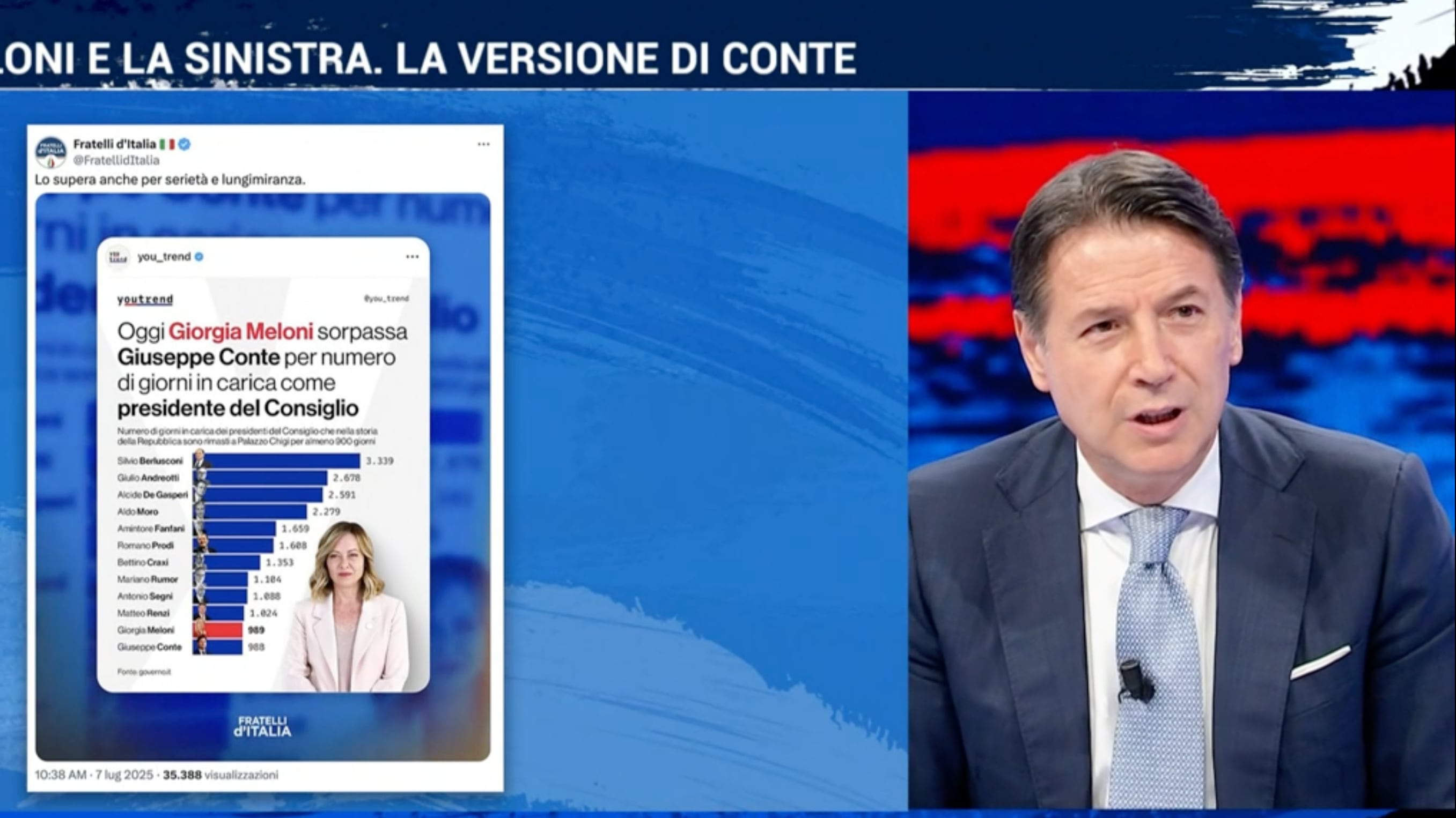 "Sono ossessionati da me". L'ultimo delirio di Conte contro Meloni