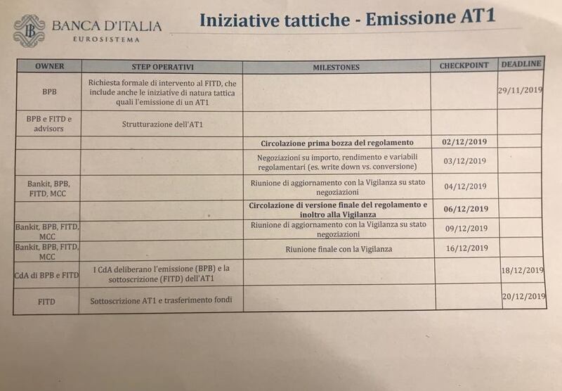 Il tentativo di Bankitalia di allungare l'agonia: ecco le carte della verità 2