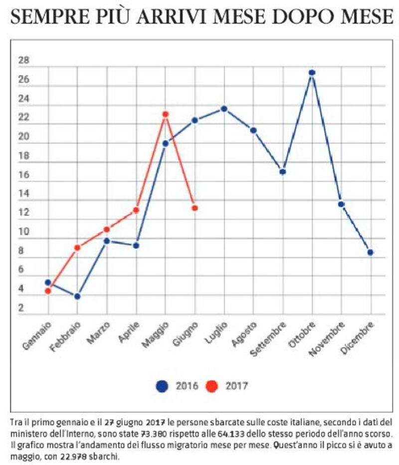 Migranti, tutti i numeri segreti sull'invasione dell'Italia 4